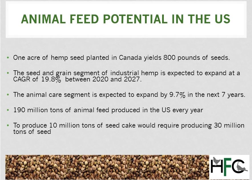 HFC-potential-for-hemp-derived-animal-feed-ingredients-in-the-US.jpg