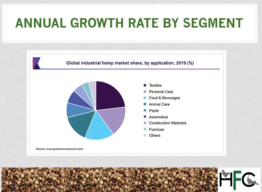 Hemp-annual-growth-rate-per-industry-HFC.jpg