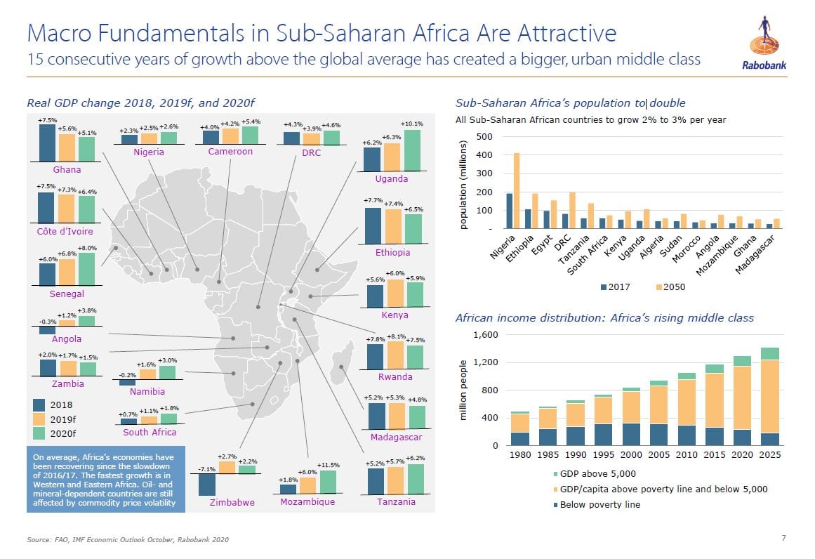 macro-fundamentals-in-ss-africa.jpg