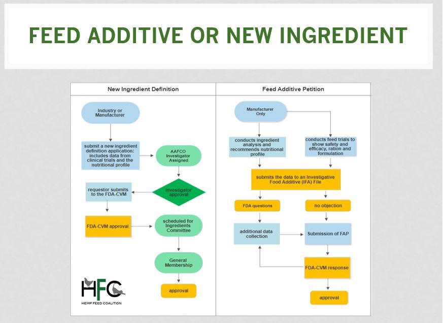 feed-additive-or-new-ingredient-US-regulatory-process.jpg