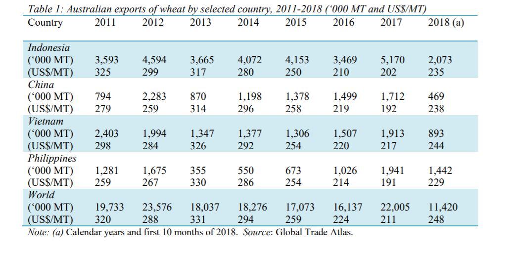 Wheat-exports-from-Australia-historical-data.jpg