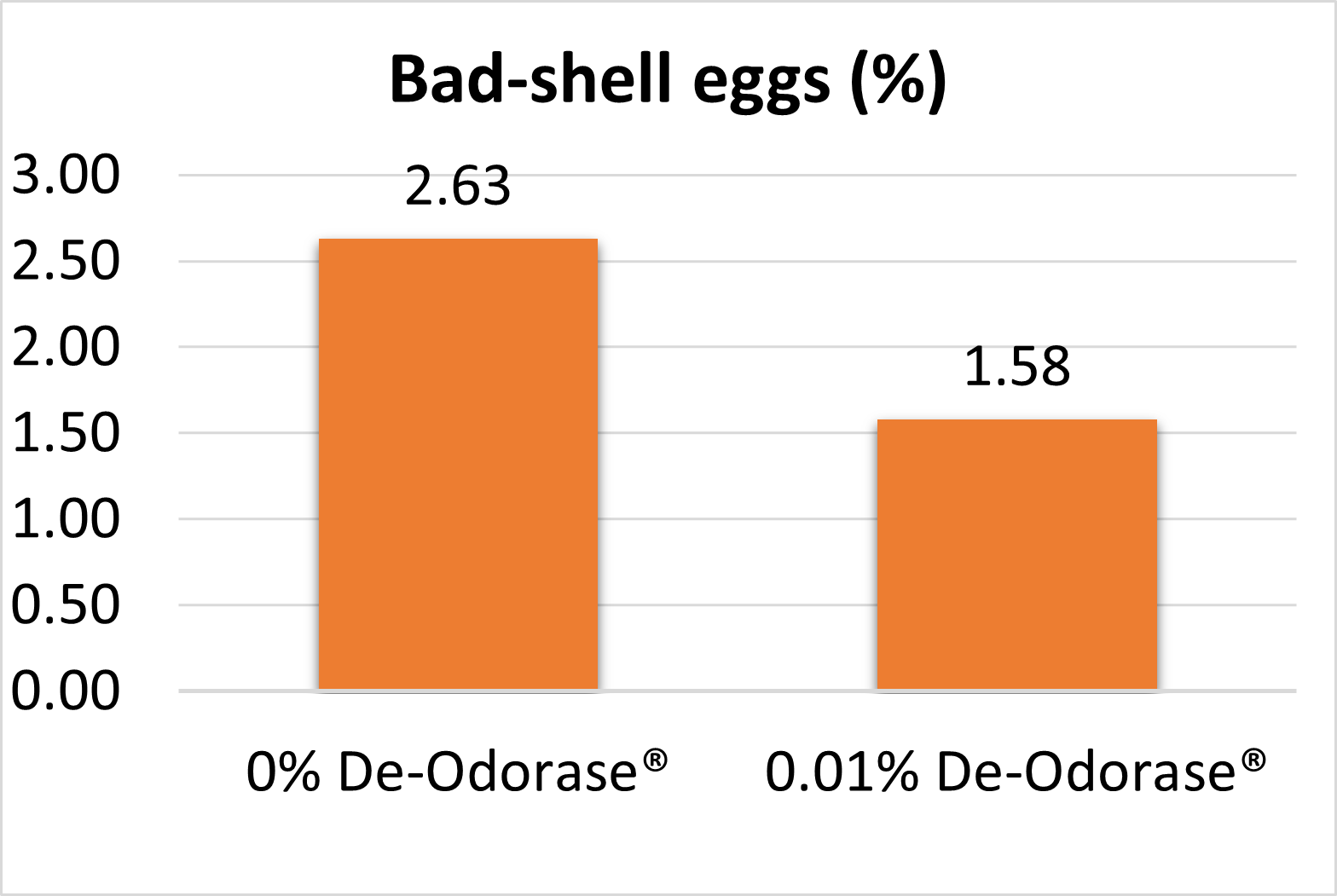 Fig-3-Bad-shell-eggs.png