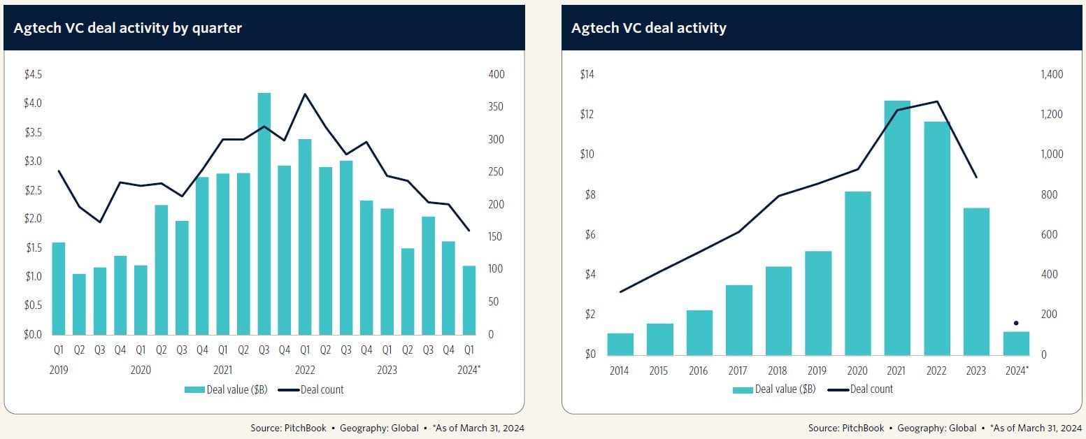 Agtech-VC-deal-activity.jpg