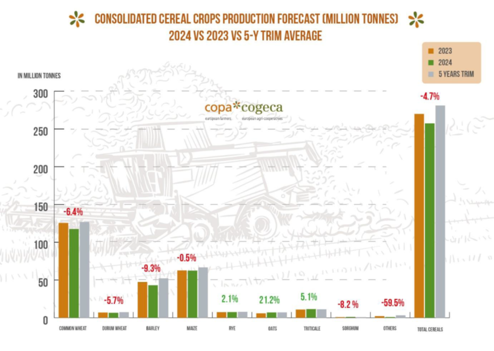 copa-cogeca-cereal-forecast.png