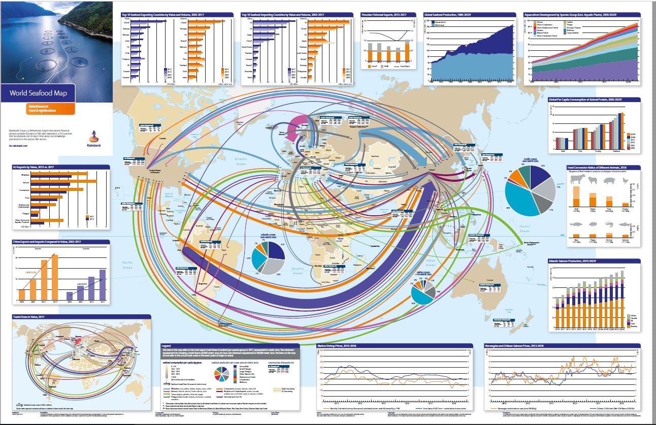 Farmed fish volumes to surpass wild catch production by 2020