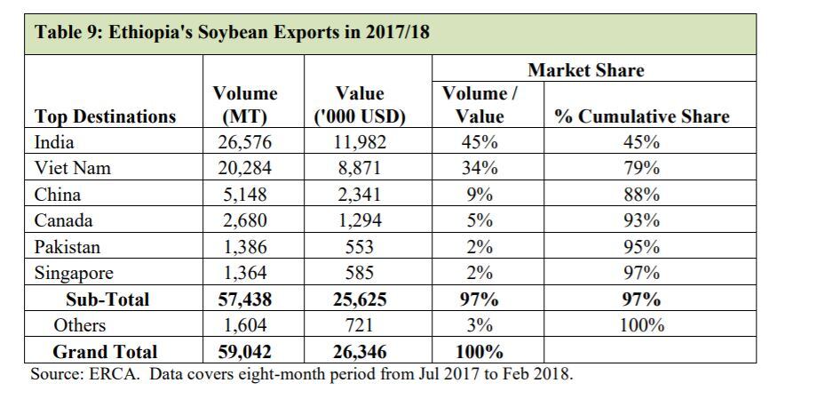 ethiopia-soybean-exports.jpg