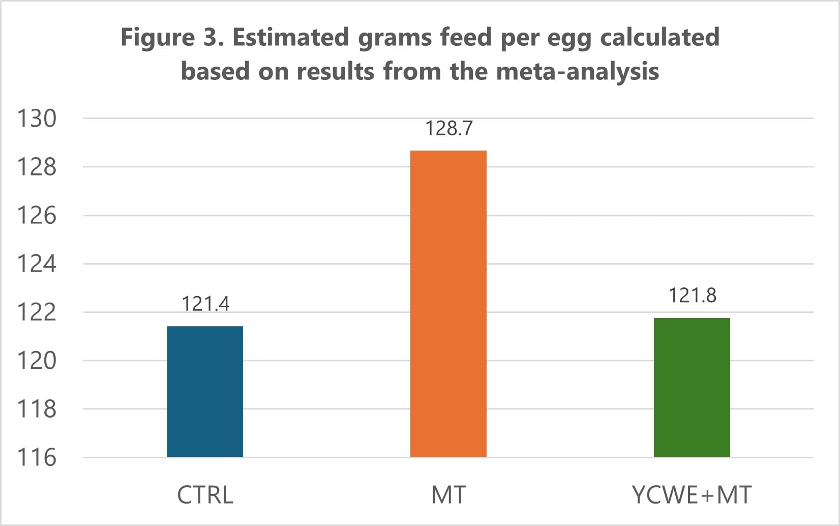 _Feed-Navigator-Layer-Meta-Analysis-Fig-3.jpg
