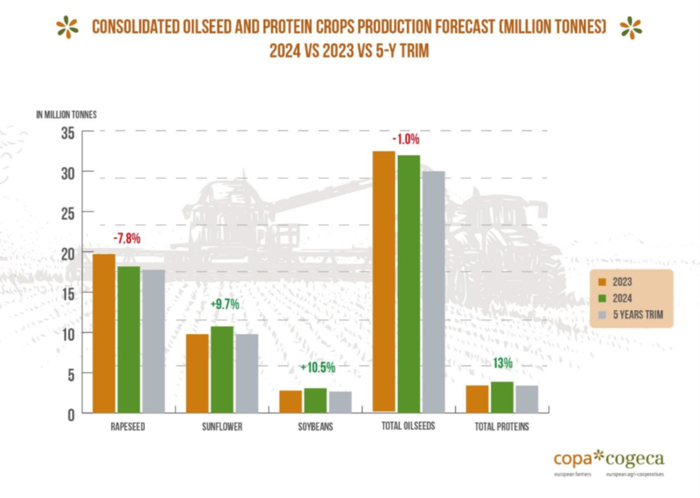 copa-proteins-and-oilseeds-forecast.png