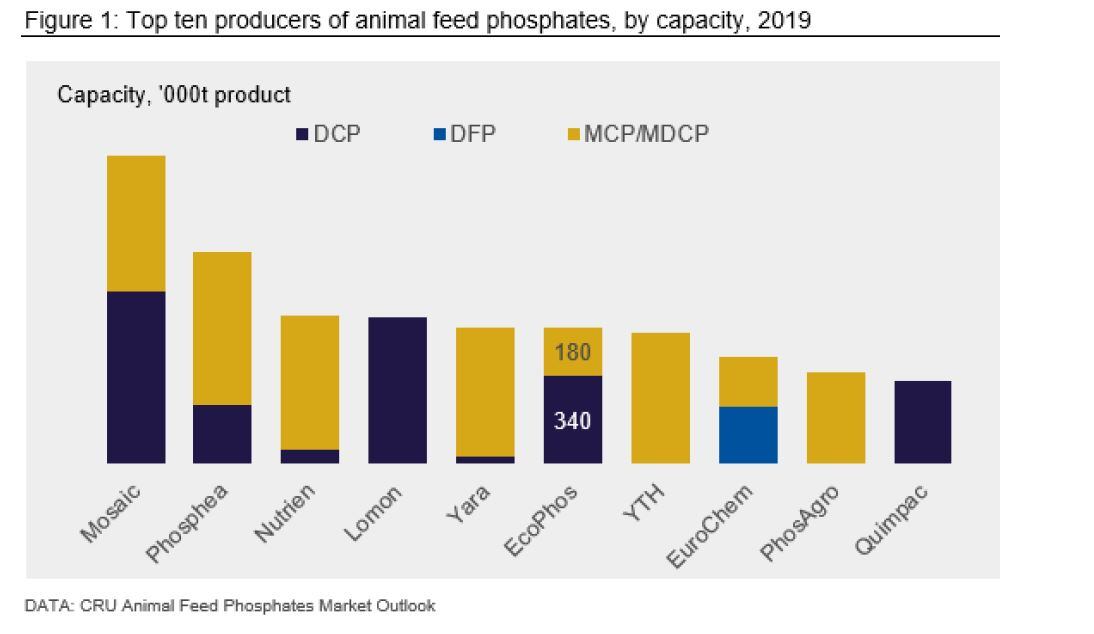 feed-phosphate-producer-2019.jpg