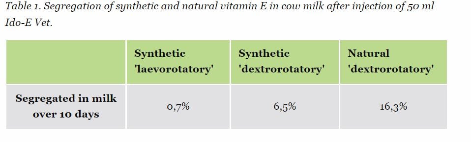vitamin-e-in-milk-Aarhus-University-study.jpg