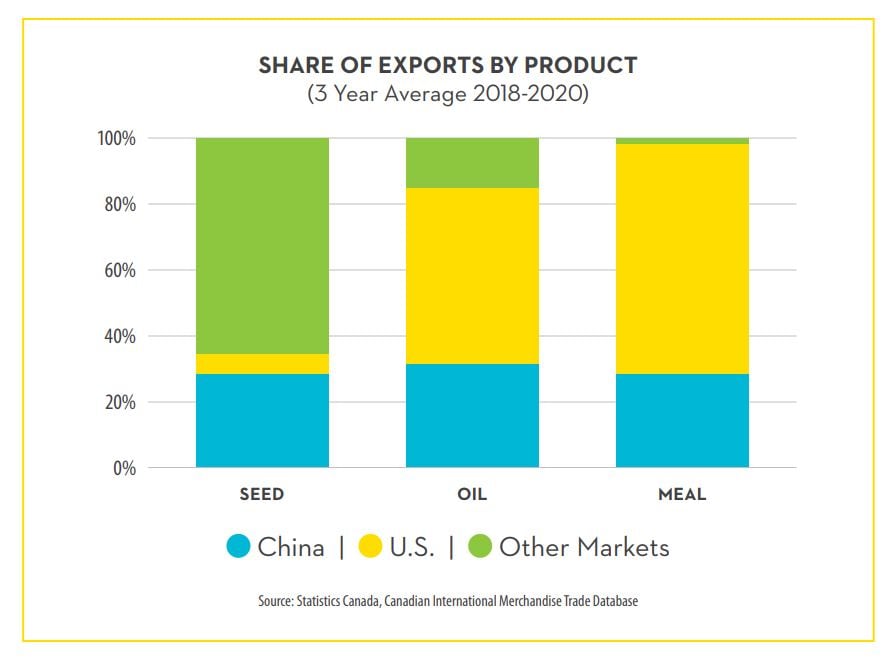 candian-canola-stats.jpg