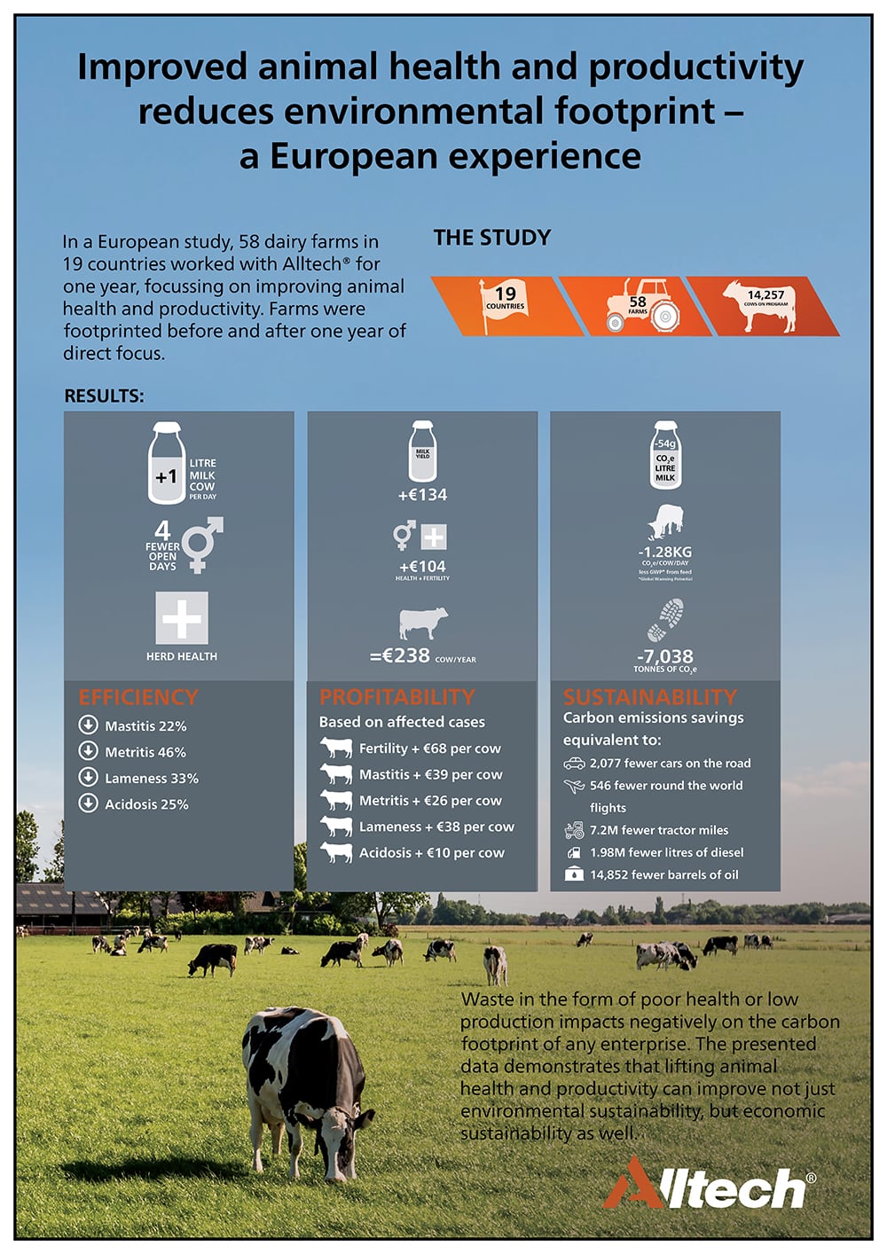 Alltech-European-Carbon-Footprint-study-revised-vers.jpg