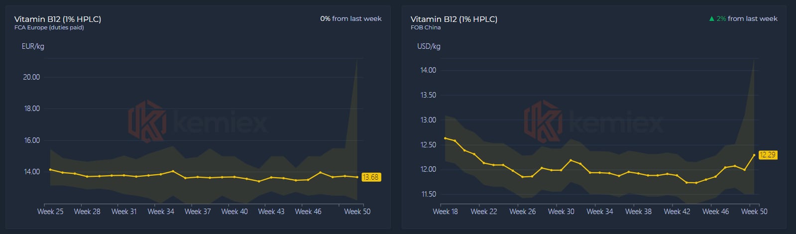 FN-Kemiex-Price-Benchmarks-002.png