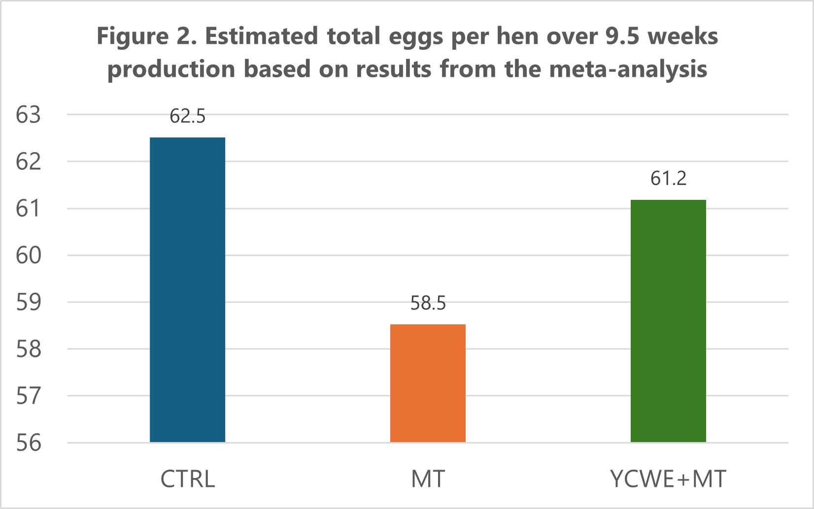 _Feed-Navigator-Layer-Meta-Analysis-Fig-2.jpg