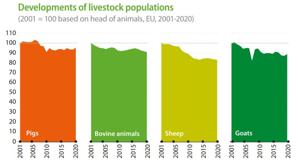 stats-report-eu-livestock-decline-dec-2021.jpg