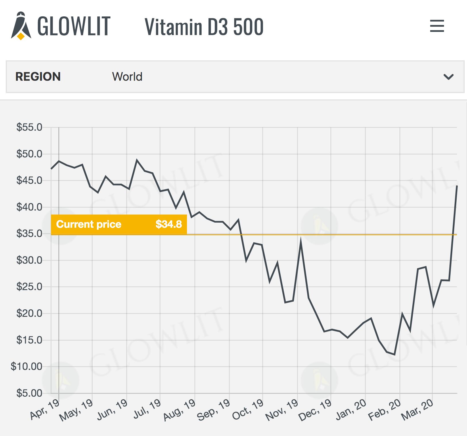 vit-d3-500-Glowlit-March-27-2020.png