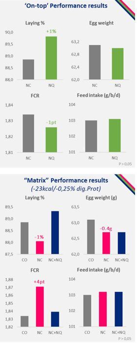 NUQO-trial-data.jpg