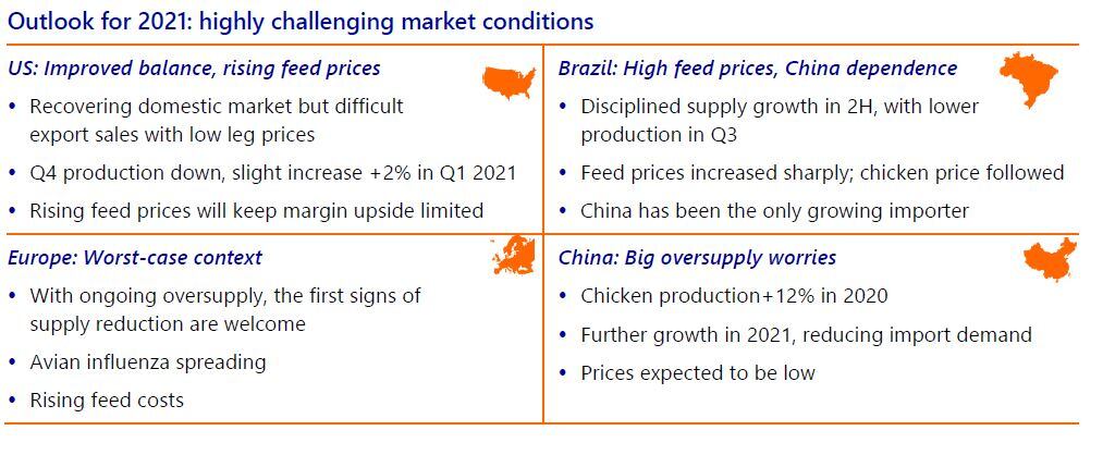 overview-poultry-quarterly-rabobank.jpg