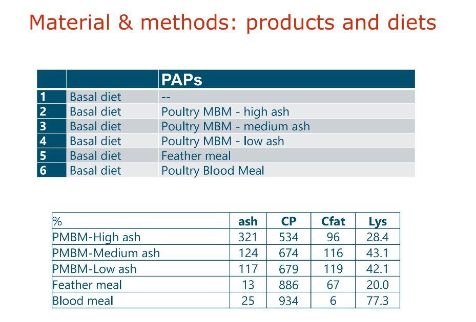 Diets-studied-SFR-PAPs.jpg