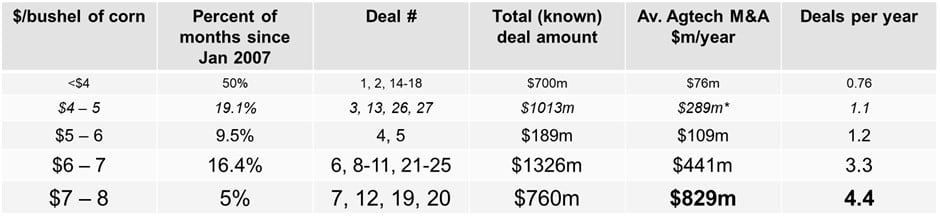 This shows the data from Table 3 in annualised tabular form: