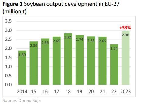 soybean-output-eu.jpg