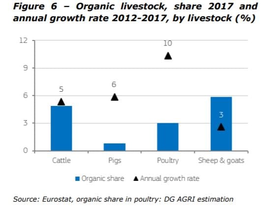 organic-animal-farming-eu-graph-2019-dg-agri.jpg