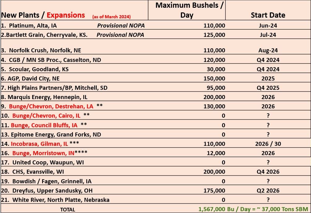 new-soybean-plants-usa-status-march-2024-g-denny.jpg