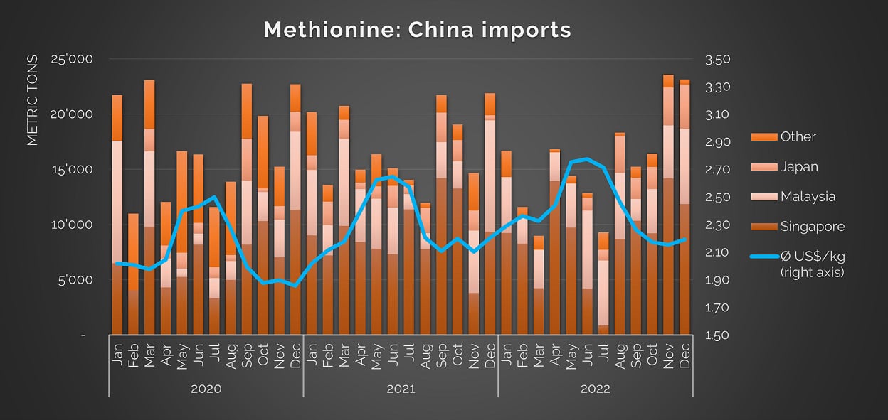 Methionine-China-Imports.png