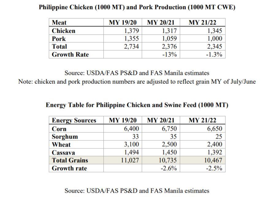 feed-and-monogastric-production-philippines-USDA.jpg