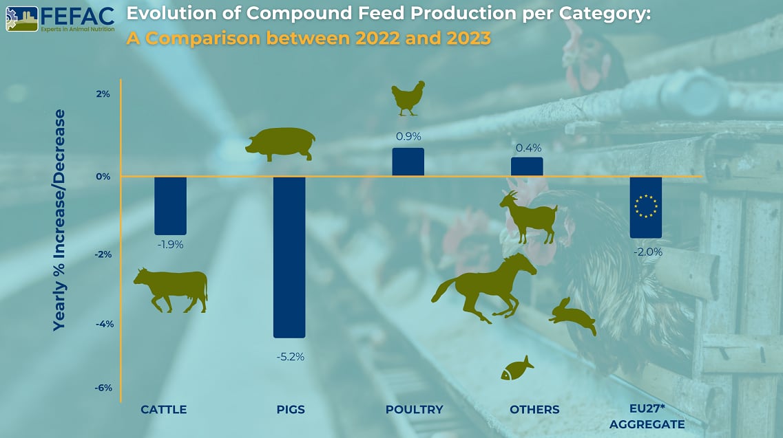 Evolution-of-Compound-Feed-Production-per-Catergories-2022-2023.png