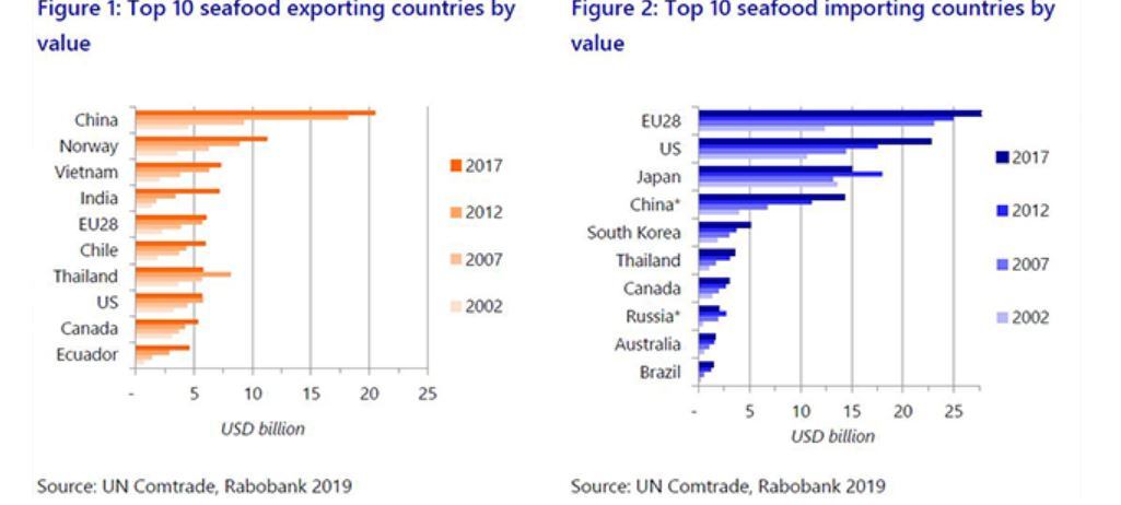 seafood-export-and-import-data-global-rabobank.jpg