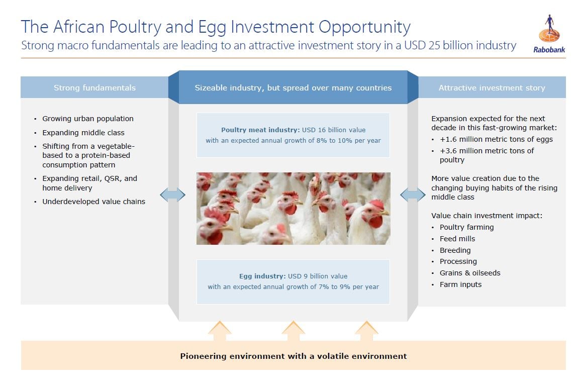 rabobank-poutlry-africa-1-slide.jpg