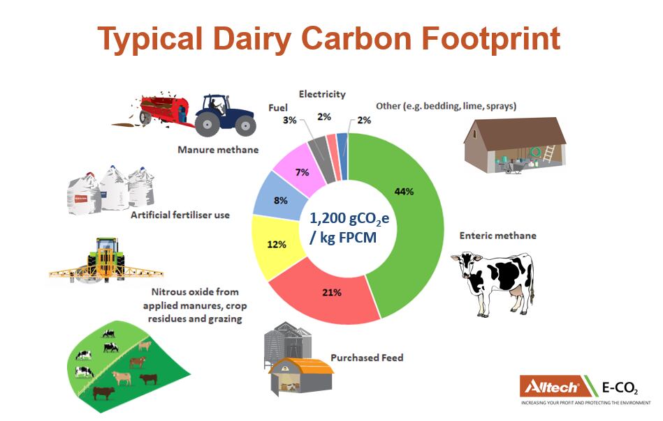 Farm-Carbon-Footprint.png
