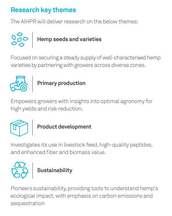 Hemp-goals-aussie.jpg