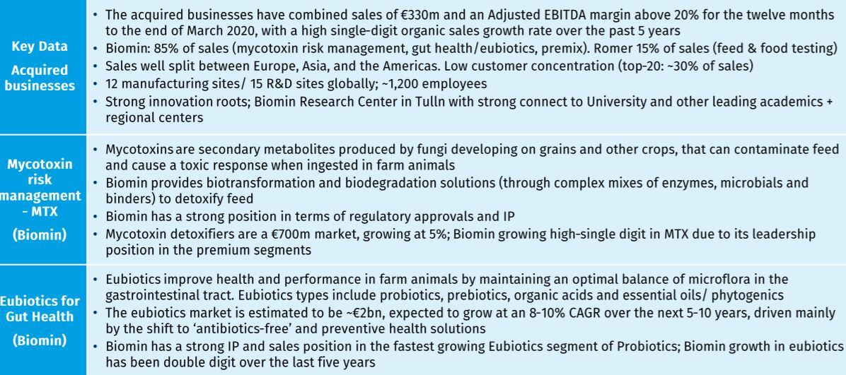 DSM-identifies-Erber-Group-acquisition-highlights.jpg