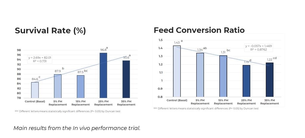 FCR-survivability-data-from-trial.jpg