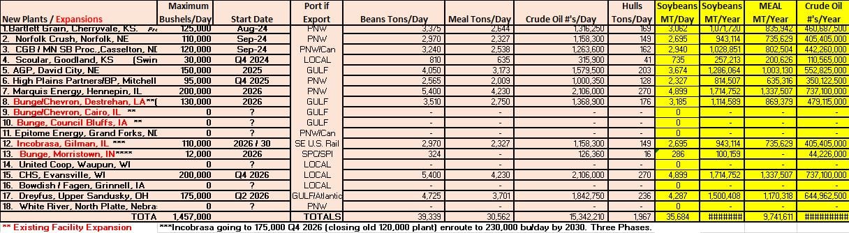 soy-crush-august-1-usa-gordon-denny-projections.jpg