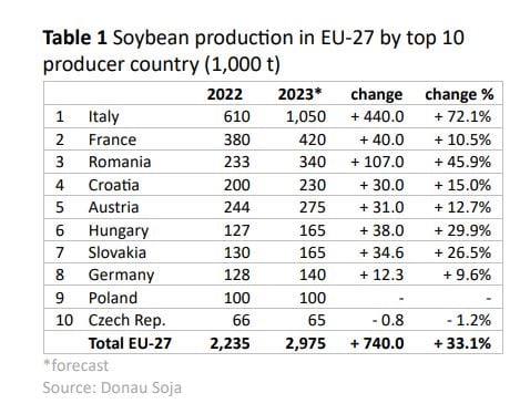 soybean-eu-nov-2023.jpg