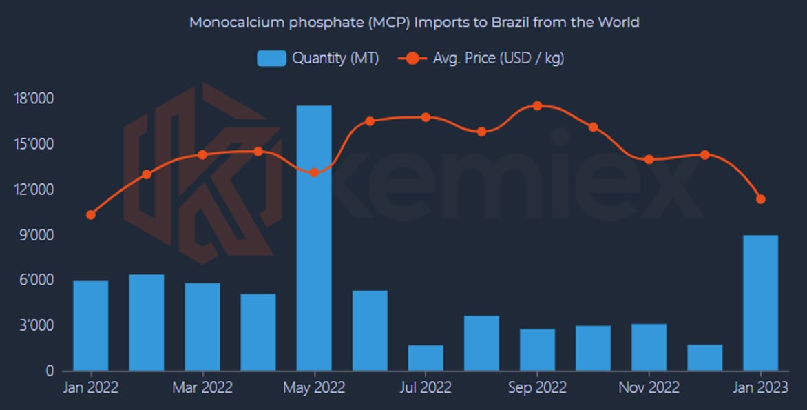 Phosphates-prices-normalizing.png