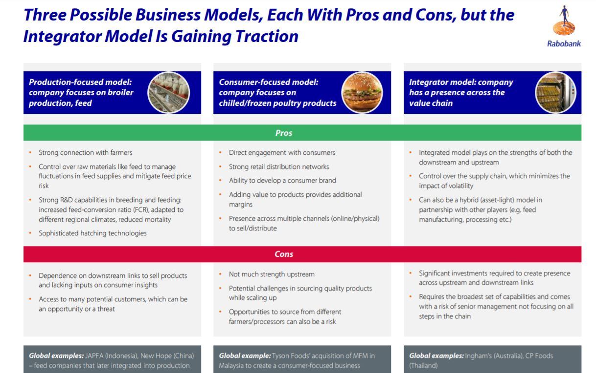 Indian-Poultry-Industry-Business-Models-Rabobank.jpg