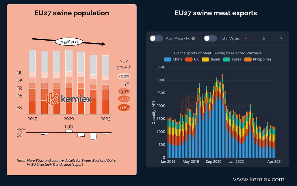 2024-06-20_EU-Swine-Data-Kemiex.png