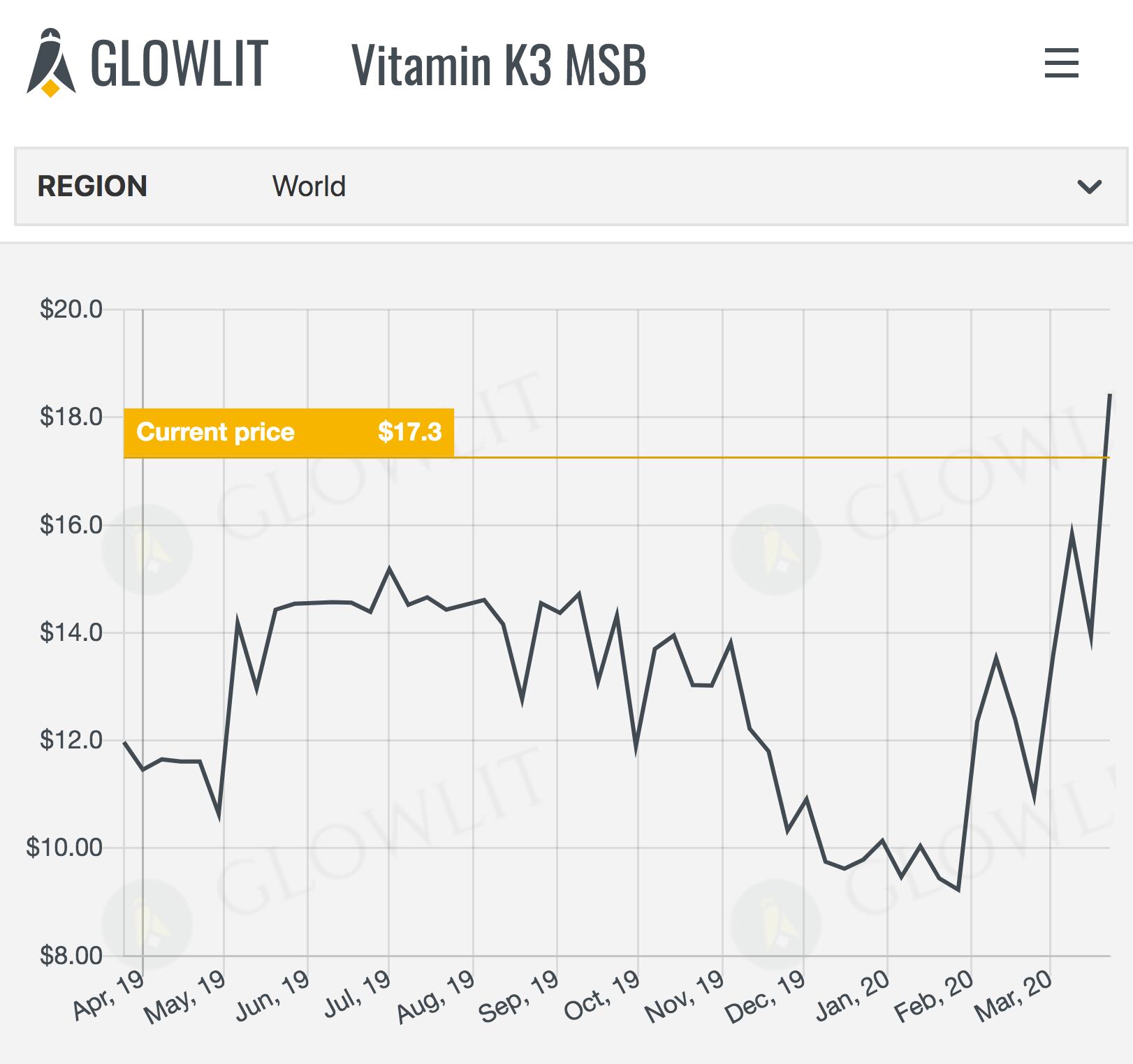 Vit-K3-MSB-March-2020.png