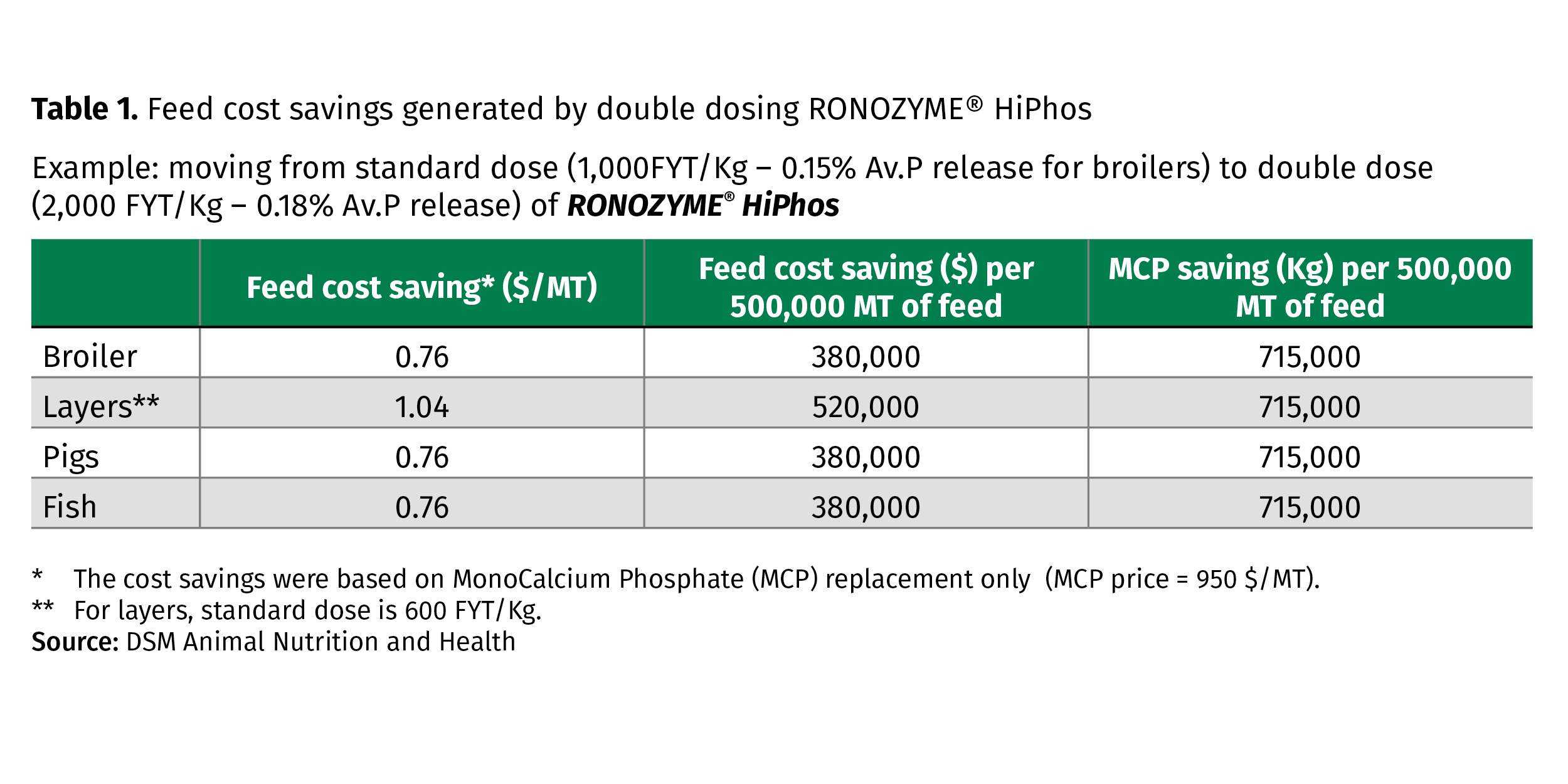 Table-1-DSM-Enzymes_EN_0222_RHI2.png