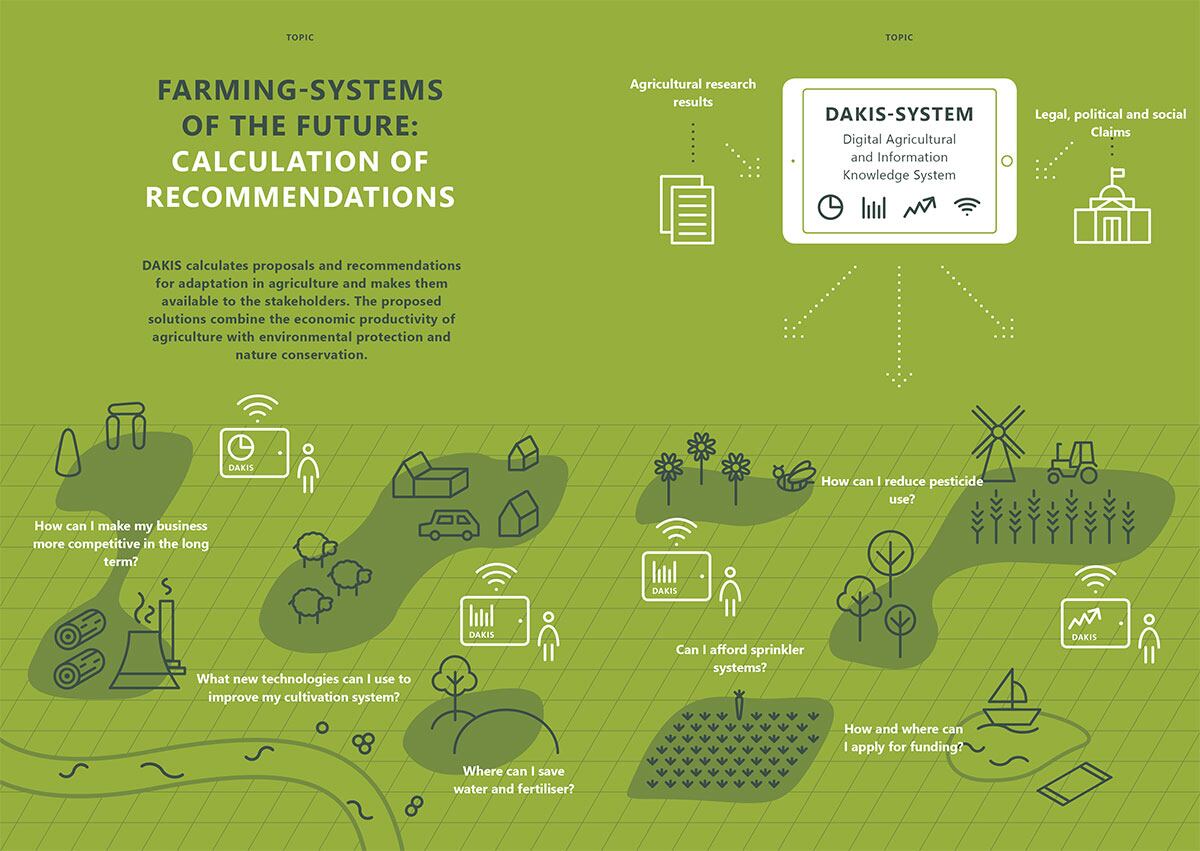 AI advancement: New digital tool, the DAKIS, shows potential for enhancing sustainable agriculture