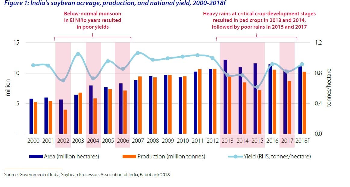 india-soy-production-rabobank-2.jpg