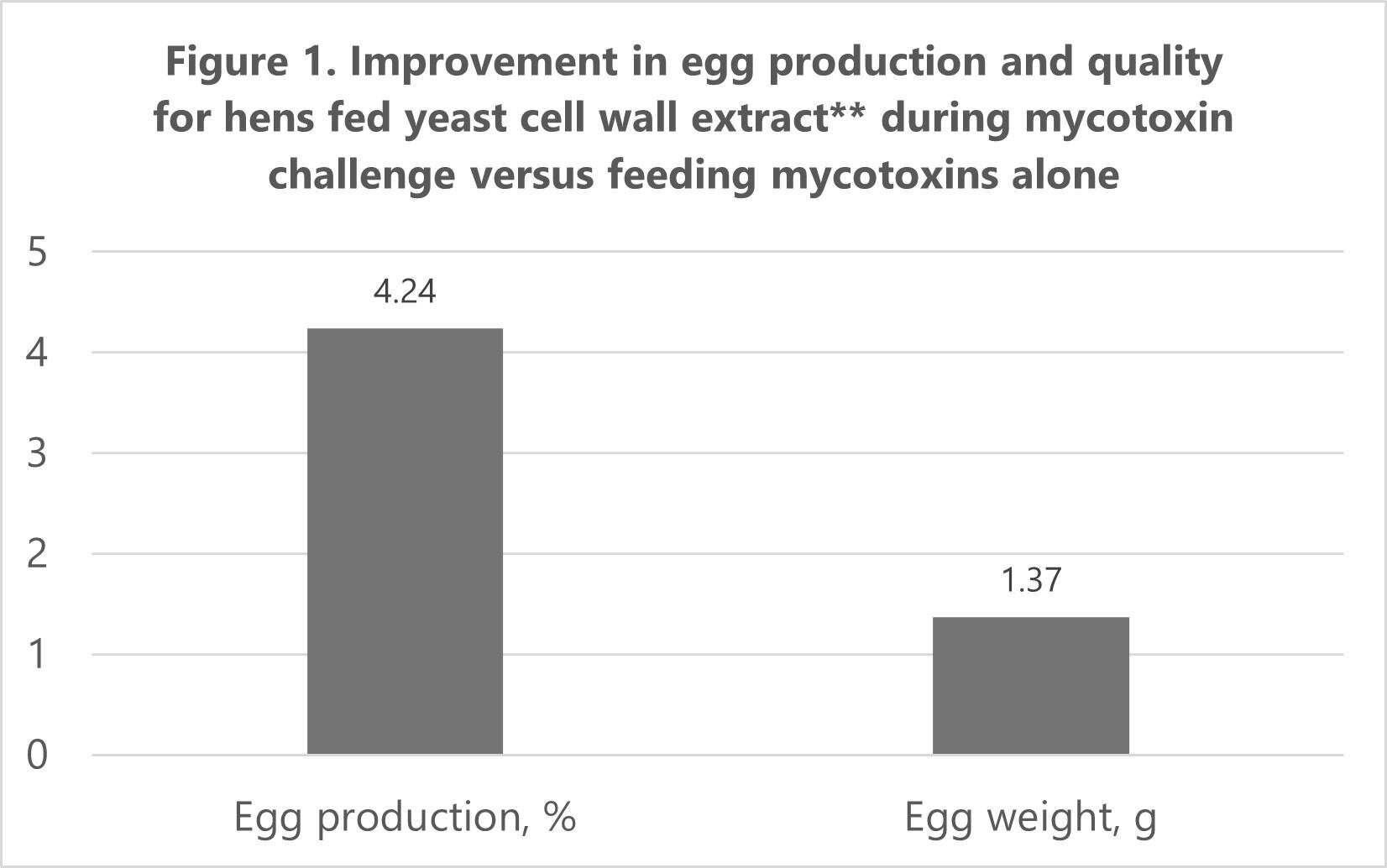 _Feed-Navigator-Layer-Meta-Analysis-Fig-1.jpg