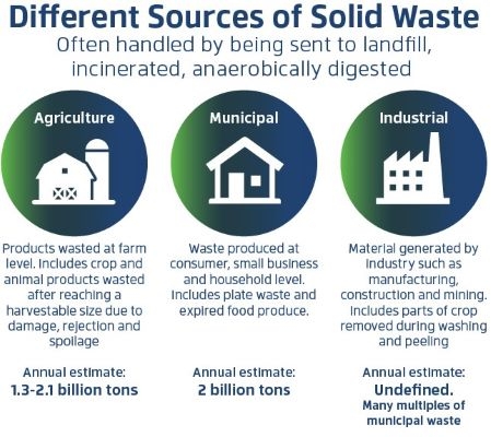 Global waste metrics (unbranded) 2