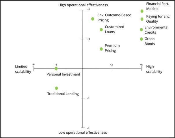 Landprint finance assessment